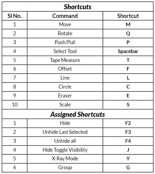 custom sketchup shortcuts 2 buttons custom sketchup shortcuts 2 buttons