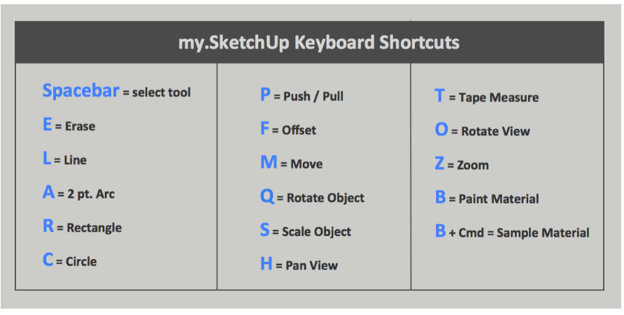 Using-shortcuts-in-SketchUp
